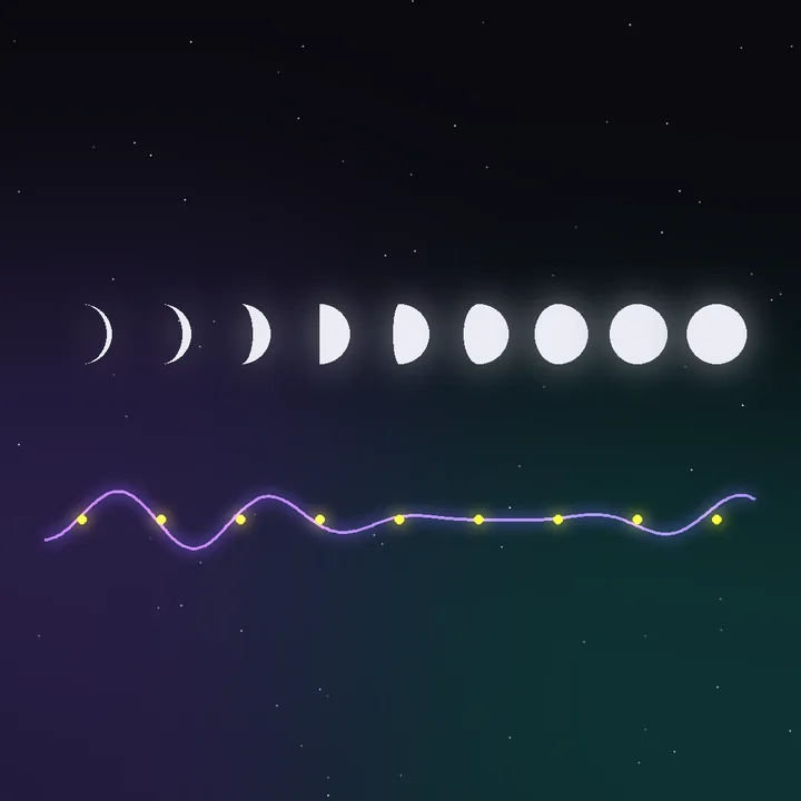 Moon phases from a crescent to a full Moon above a wave
